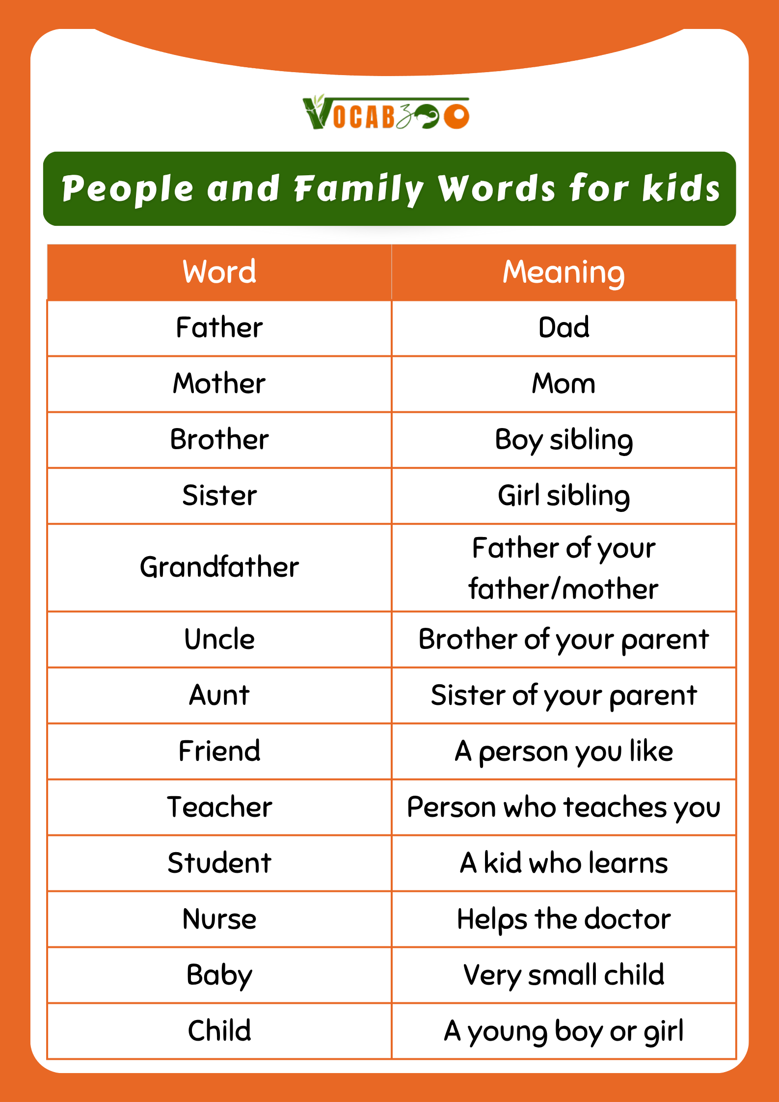 100 Simple English Words Meanings for Kids