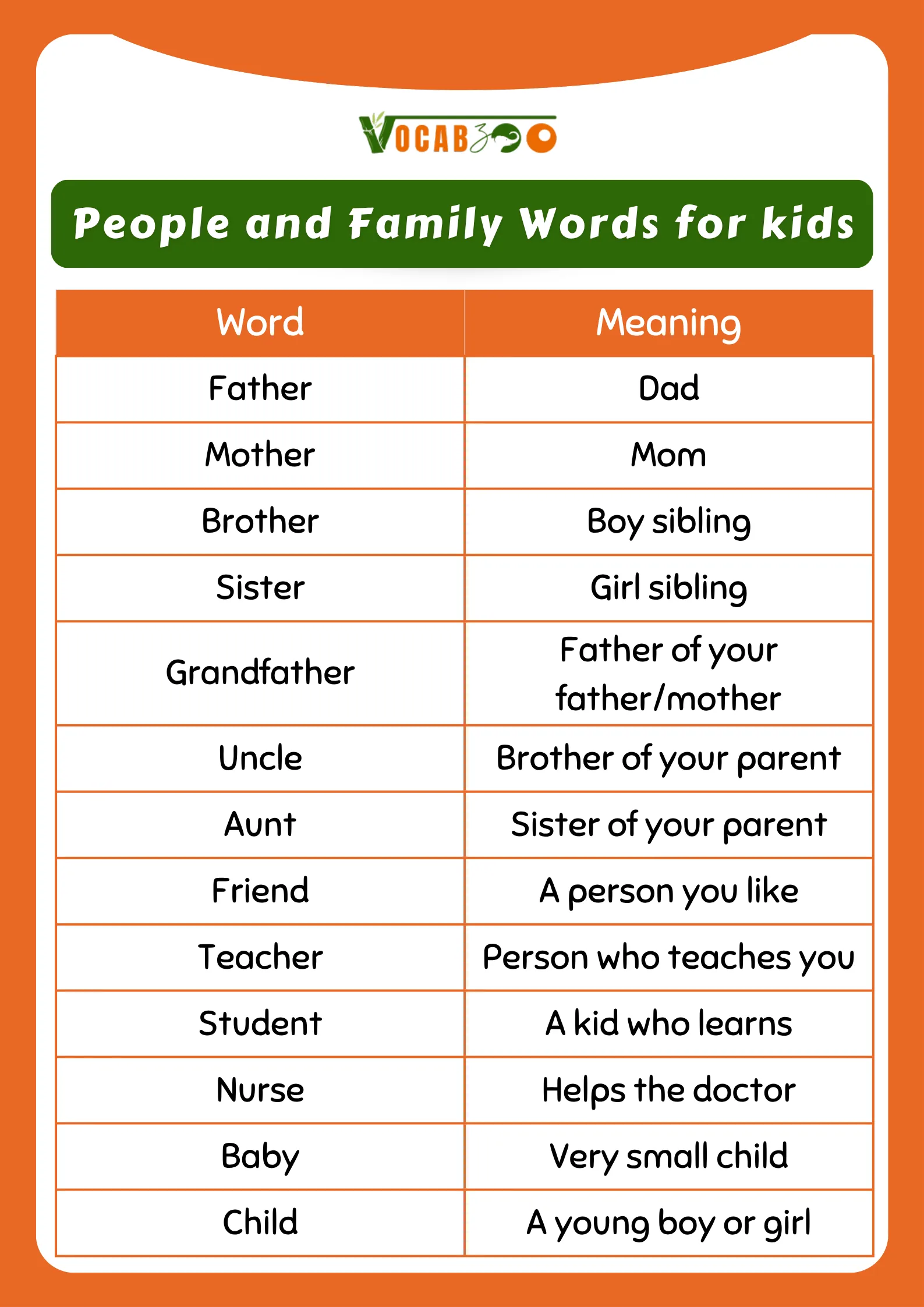 100 Simple English Words Meanings for Kids