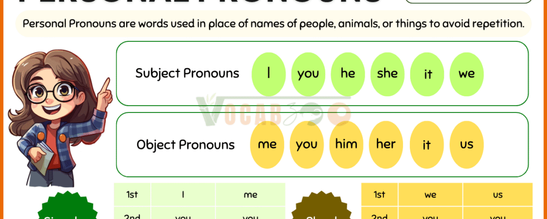 Personal Pronouns Definition, Usage, and Examples