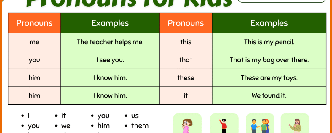 Pronouns Lesson for Kids with Easy Examples