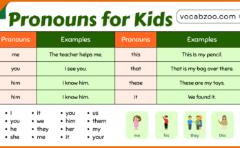 Pronouns Lesson for Kids with Easy Examples