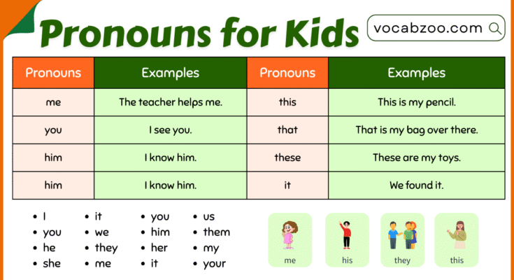 Pronouns Lesson for Kids with Easy Examples