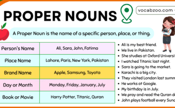 Proper Nouns Definition, Usage, and Examples