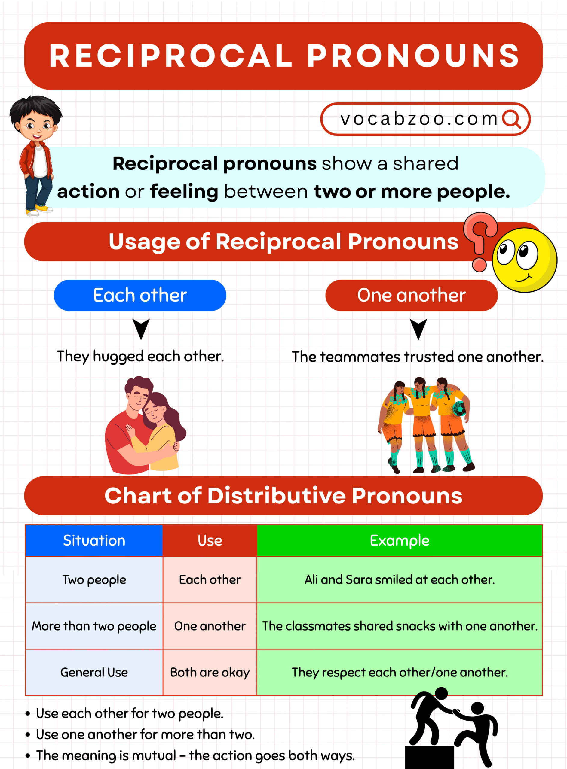 Reciprocal Pronouns Explained with Examples