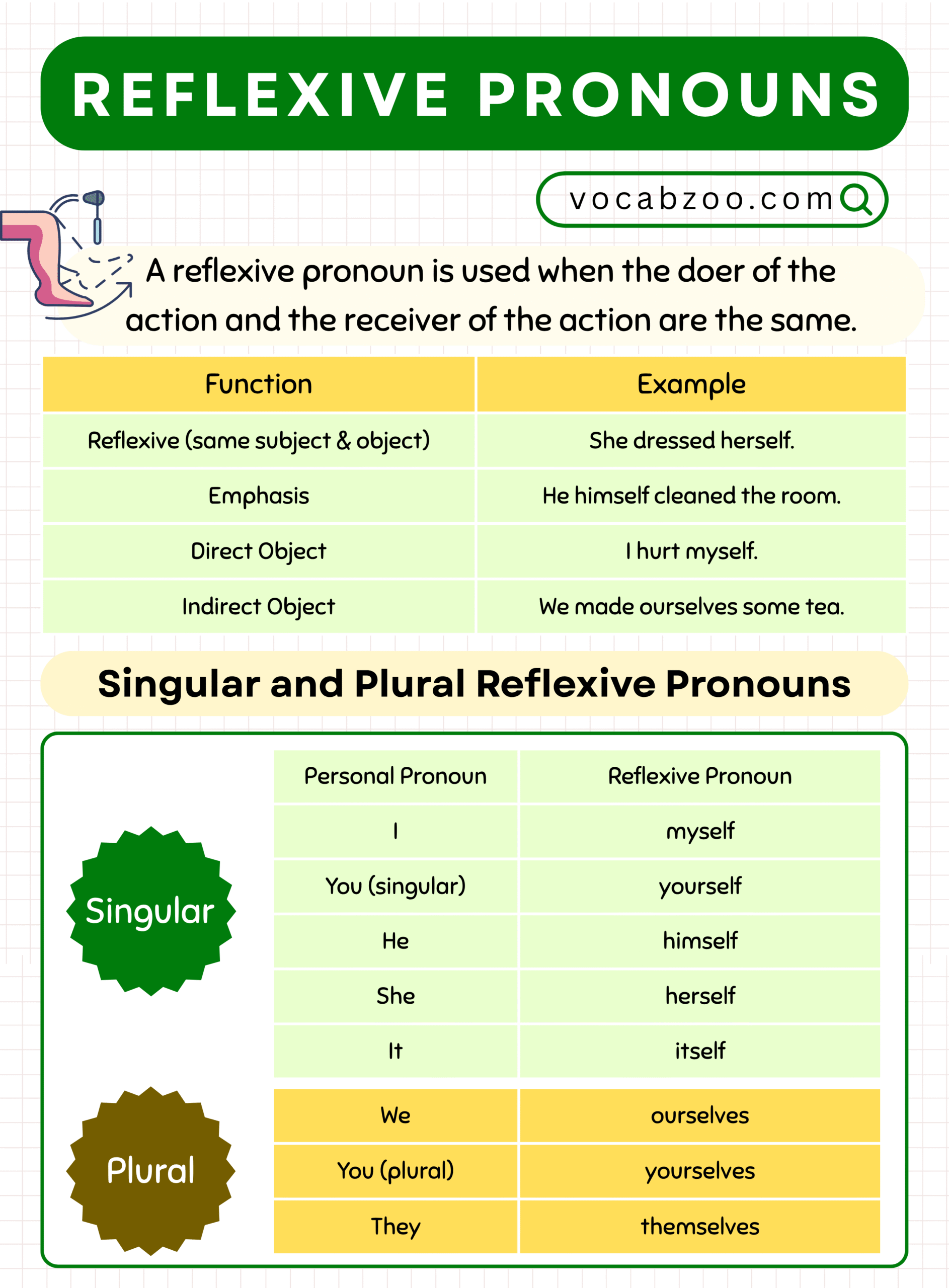 Reflexive Pronouns Explained with Examples
