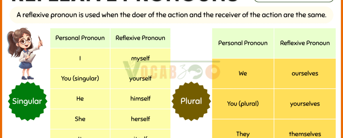 Reflexive Pronouns Explained with Examples
