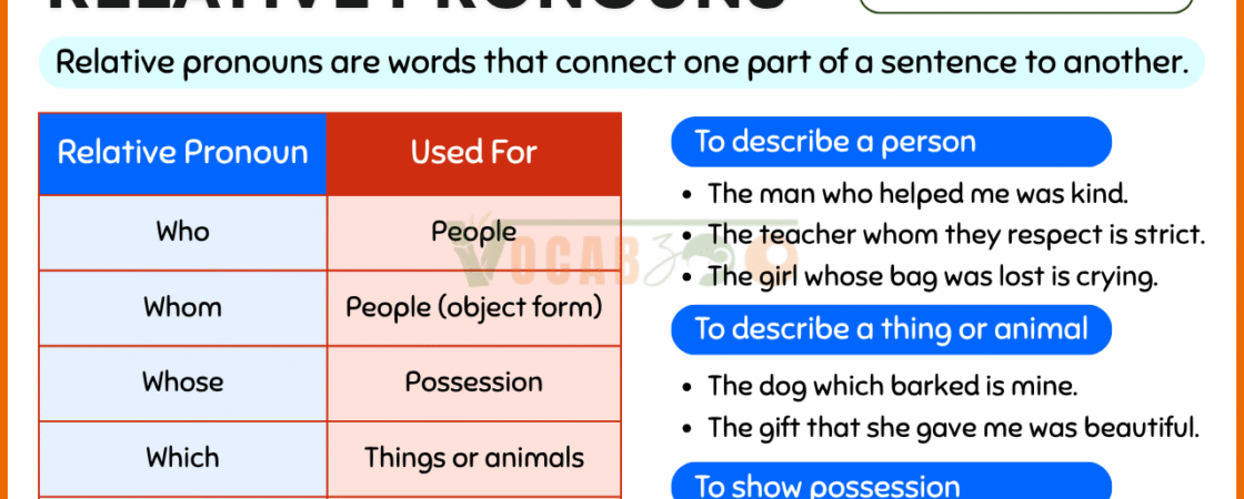 Relative Pronouns in English with Examples