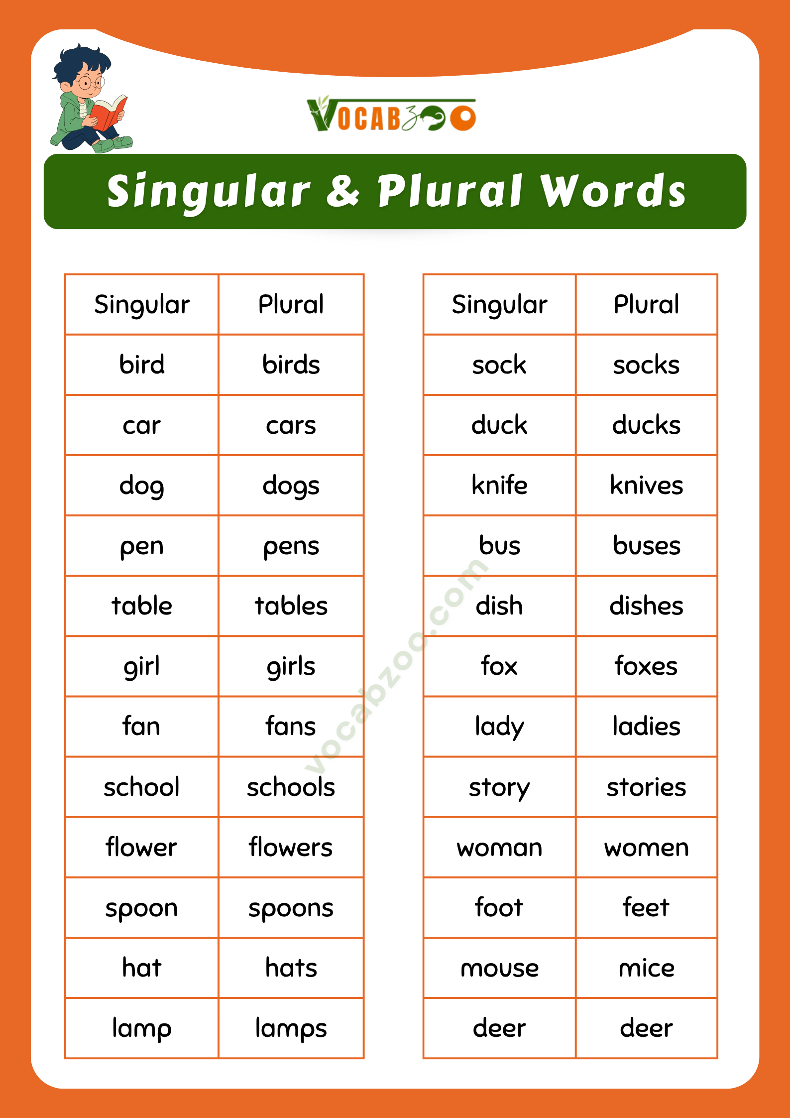 100 Singular and Plural Nouns for Kids