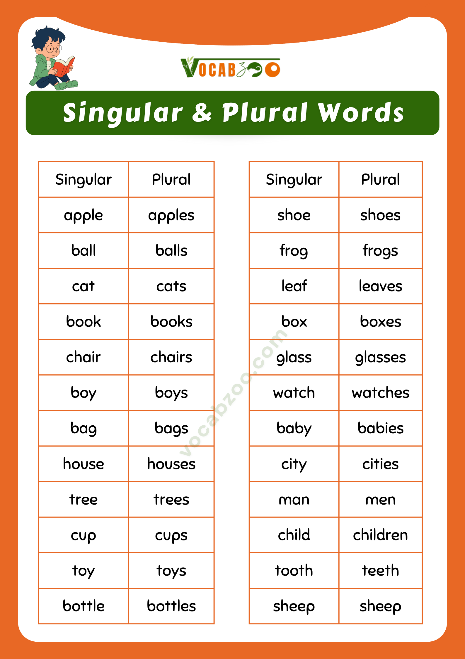 100 Singular and Plural Nouns for Kids