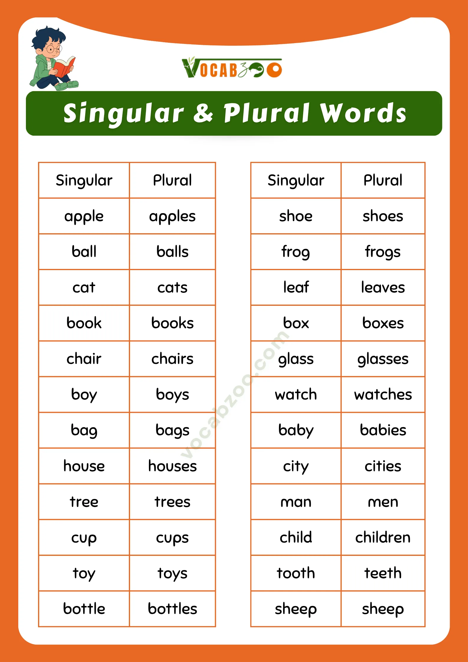100 Singular and Plural Nouns for Kids