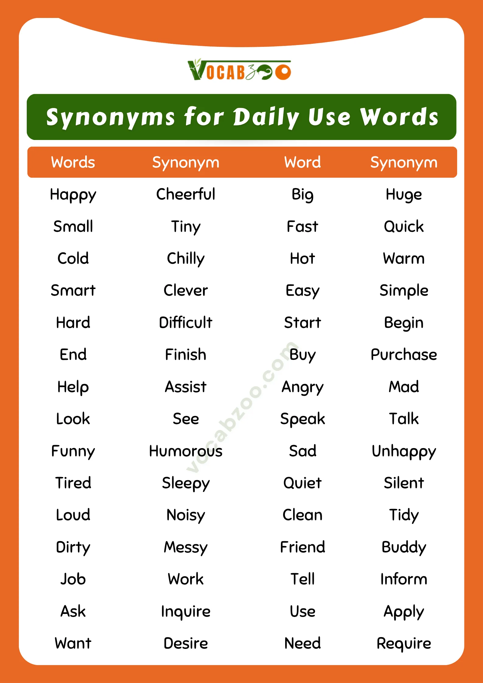Synonyms for Daily Use Words in English
