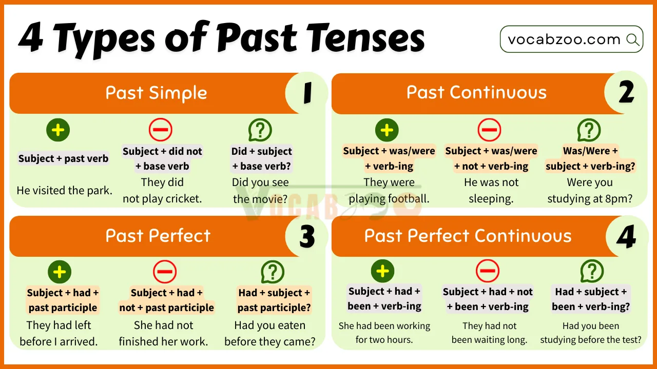 Types of Past Tenses in English with Easy Examples