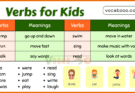 Verbs for Kids in English with Easy Examples