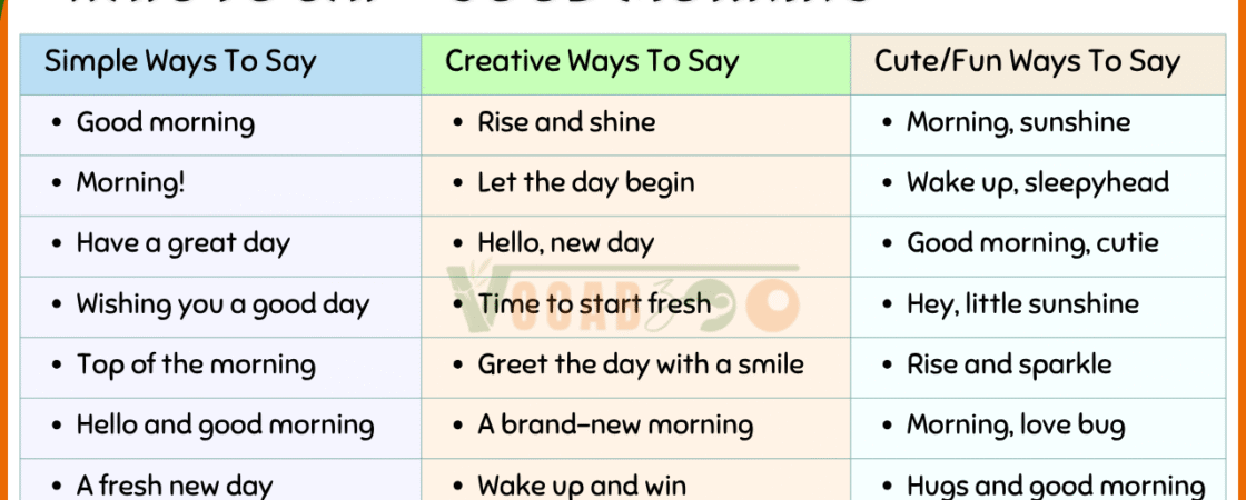 100+ Best Ways to Say Good Morning in English