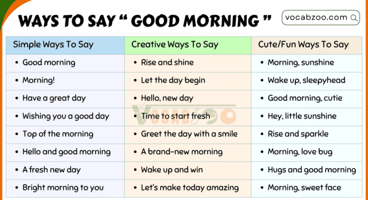 100+ Best Ways to Say Good Morning in English