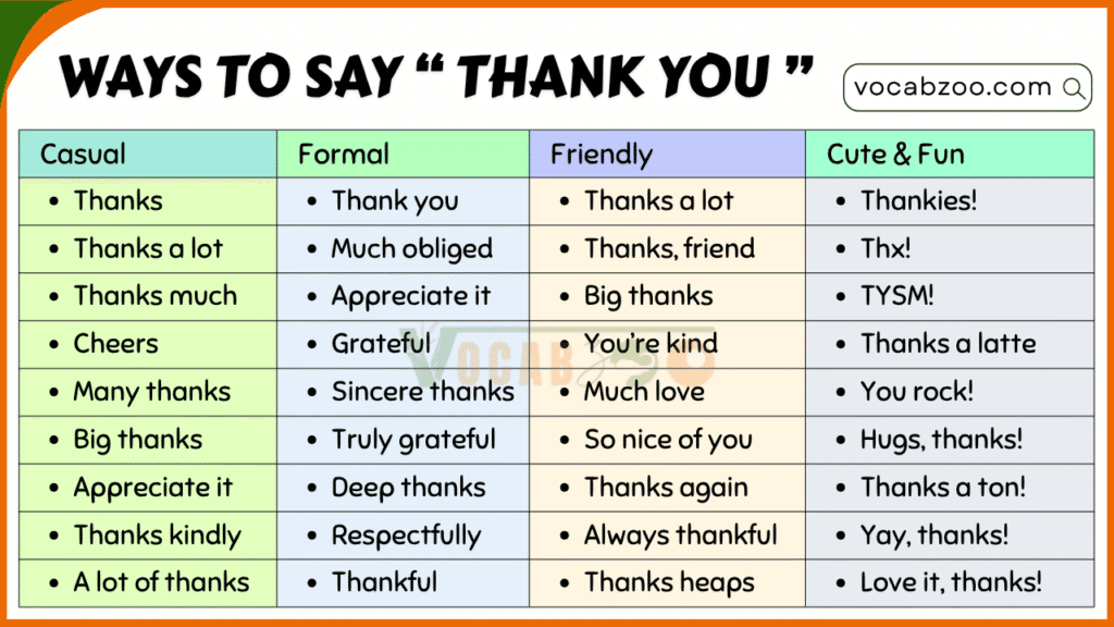 100 Unique Ways to Say Thank You in English - Vocabzoo
