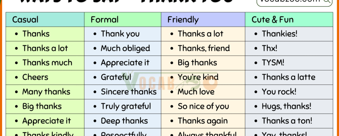 100 Unique Ways to Say Thank You in English