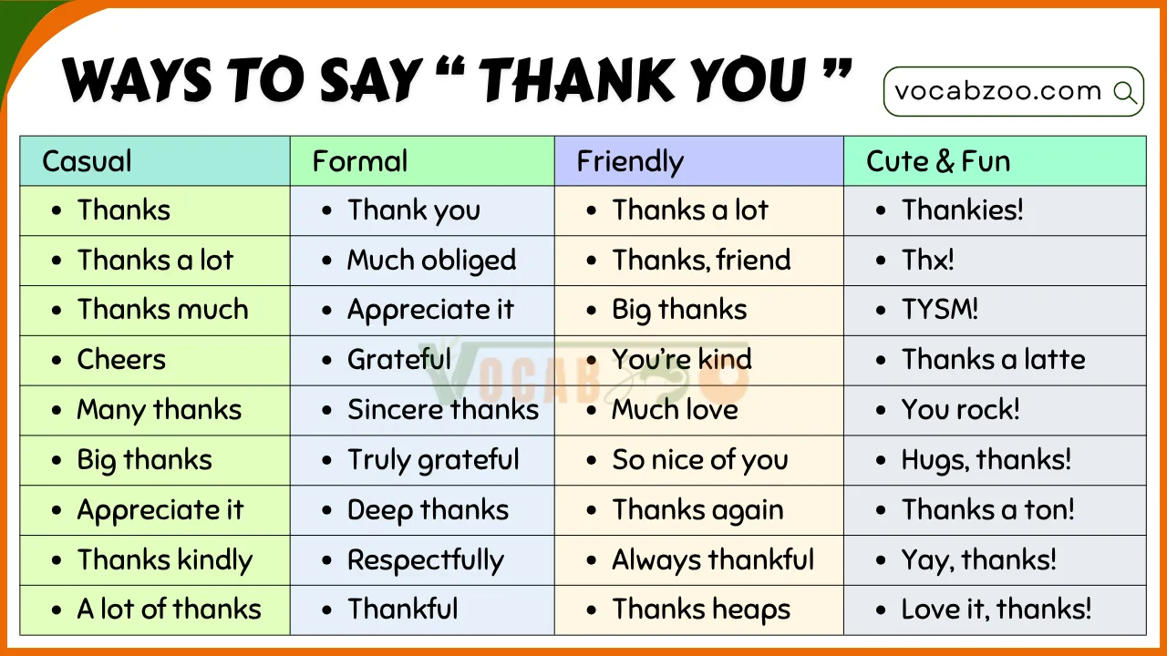 100 Unique Ways to Say Thank You in English