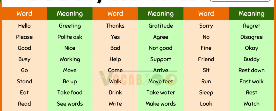 100 List of English Vocabulary Words for Daily Conversation