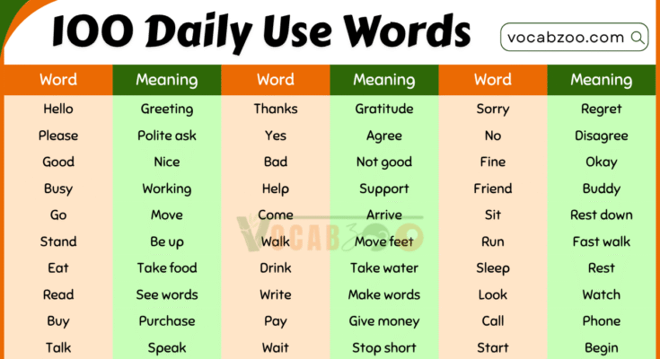 100 List of English Vocabulary Words for Daily Conversation