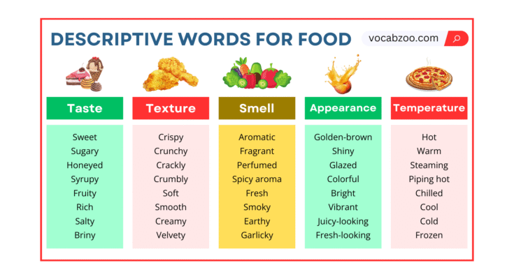 Descriptive Words for Food