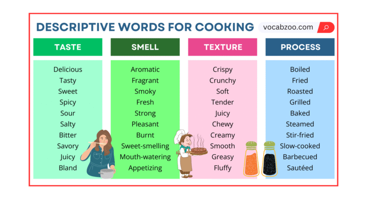 Descriptive Words for Cooking in English with Examples