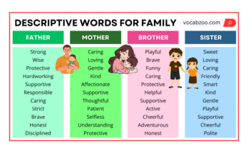 Descriptive Words for Family Members