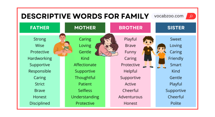 Descriptive Words for Family Members