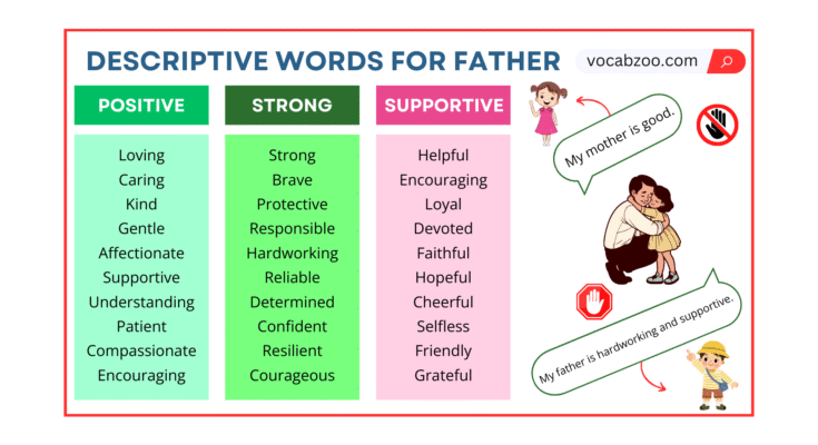 Descriptive Words for Father in English