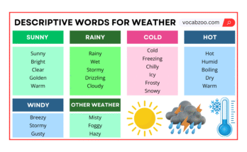 Descriptive Words for Weather in English