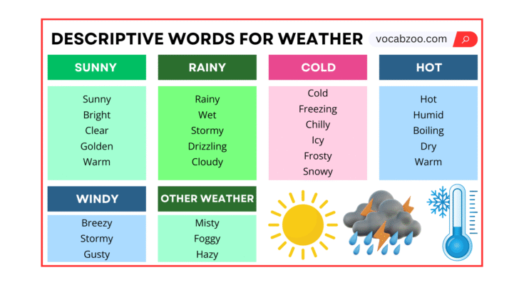 Descriptive Words for Weather in English