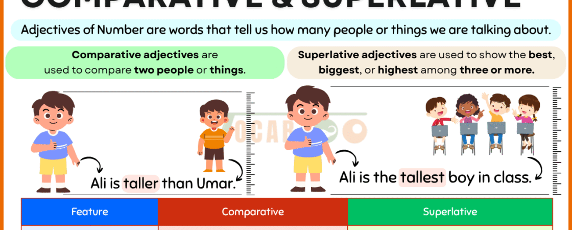 Comparative and Superlative Adjectives in English