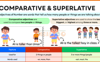Comparative and Superlative Adjectives in English