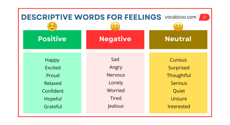 Descriptive Words for Feelings with Examples