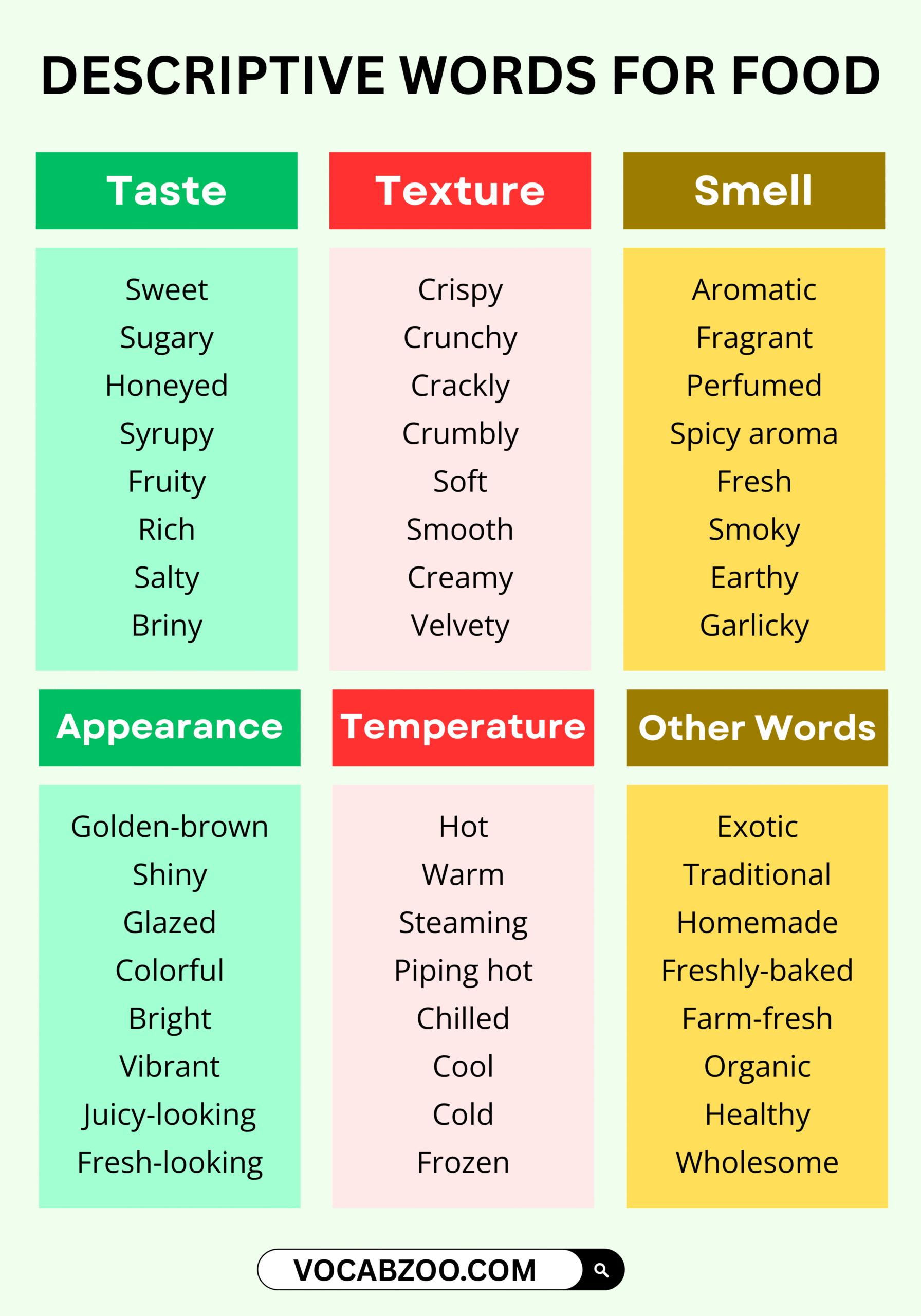 Descriptive Words to Describe Food