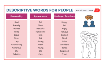 Descriptive Words to Describe People