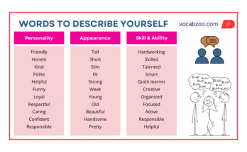 Descriptive Words to Describe Yourself