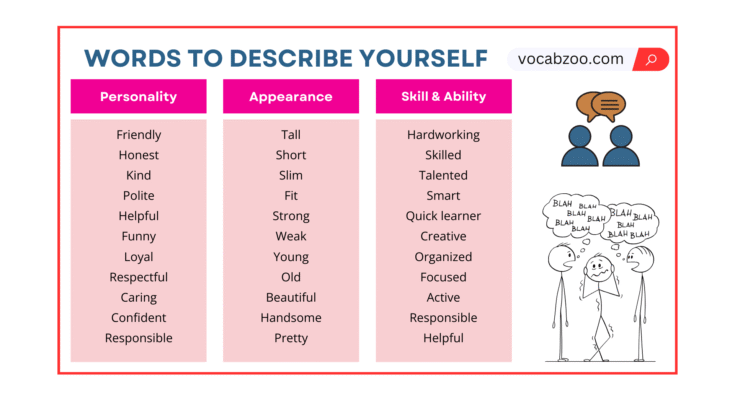 Descriptive Words to Describe Yourself