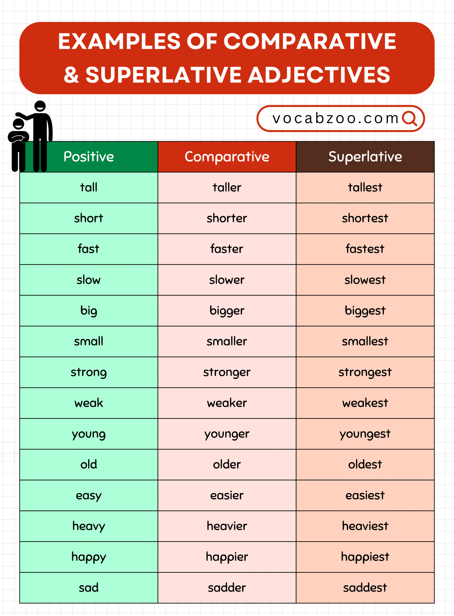 Comparative and Superlative Adjectives in English