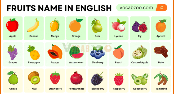 Fruits Name in English with Their Pictures