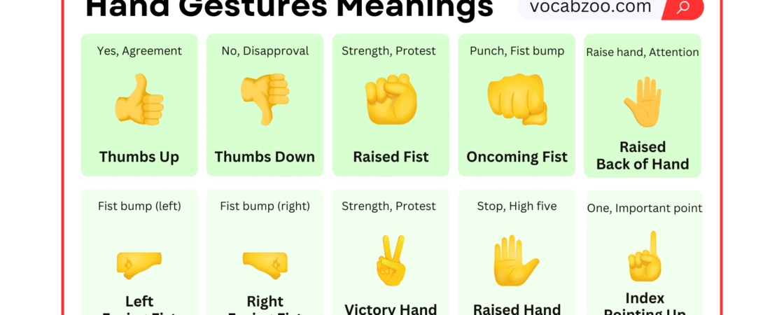 Hand Gestures Emojis Meaning | Actions or Signs Emojis
