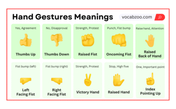 Hand Gestures Emojis Meaning | Actions or Signs Emojis