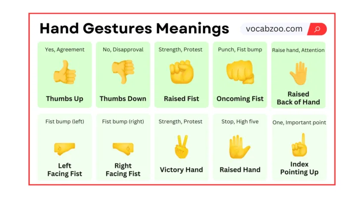 Hand Gestures Emojis Meaning | Actions or Signs Emojis