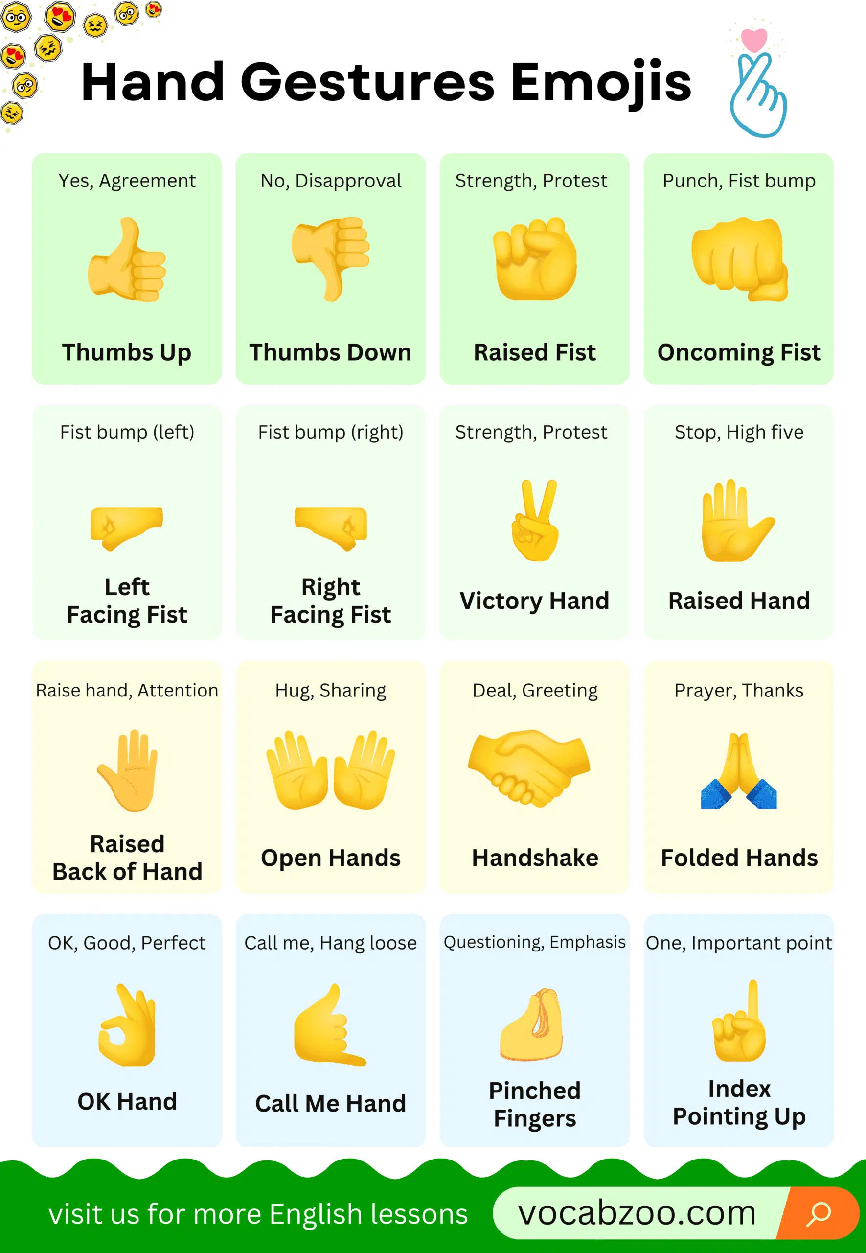 Hand Gestures Emojis Meaning | Actions or Signs Emojis