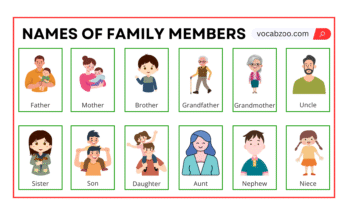 Names of Family Members for Kids