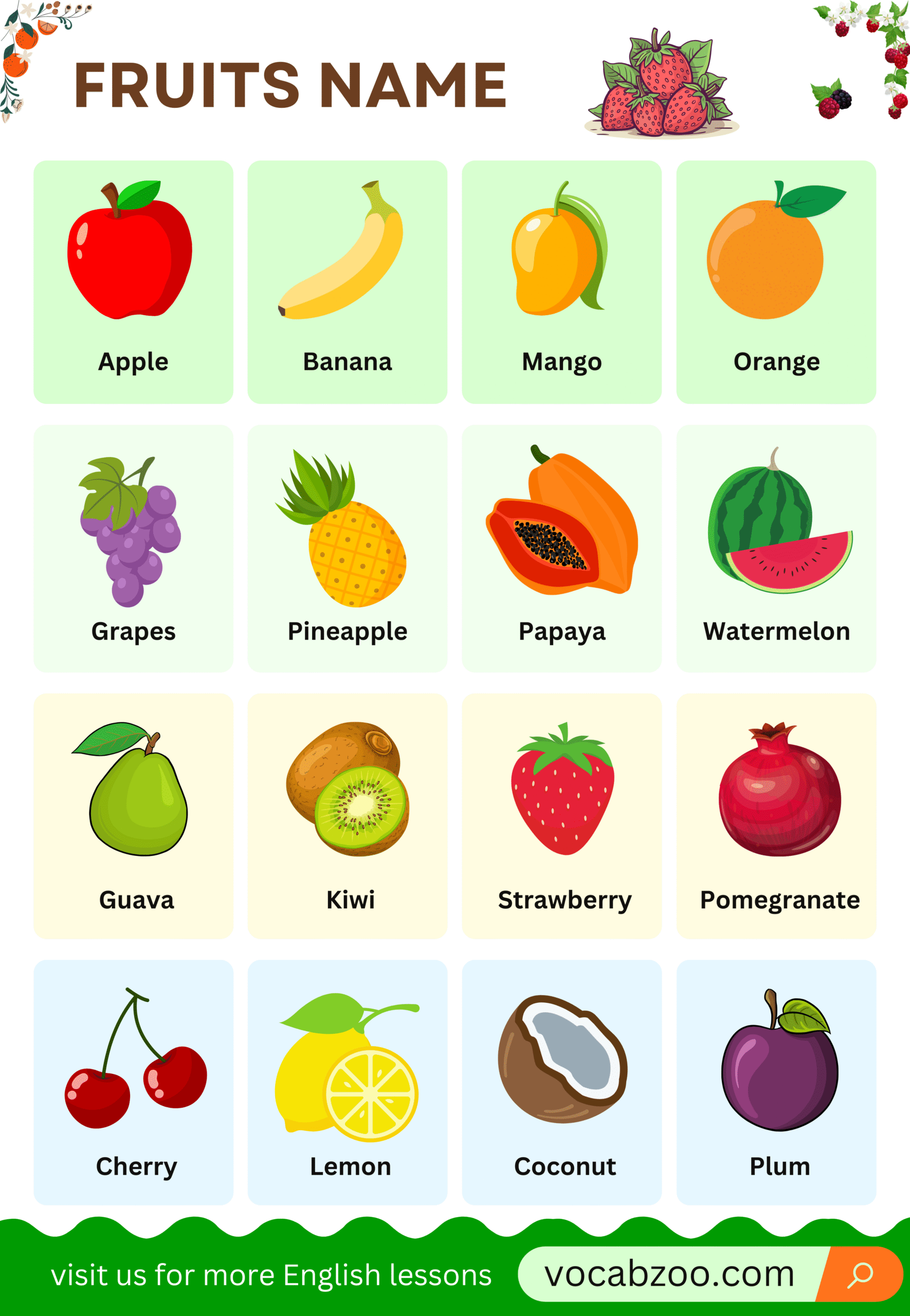 Names of Fruits with Pictures