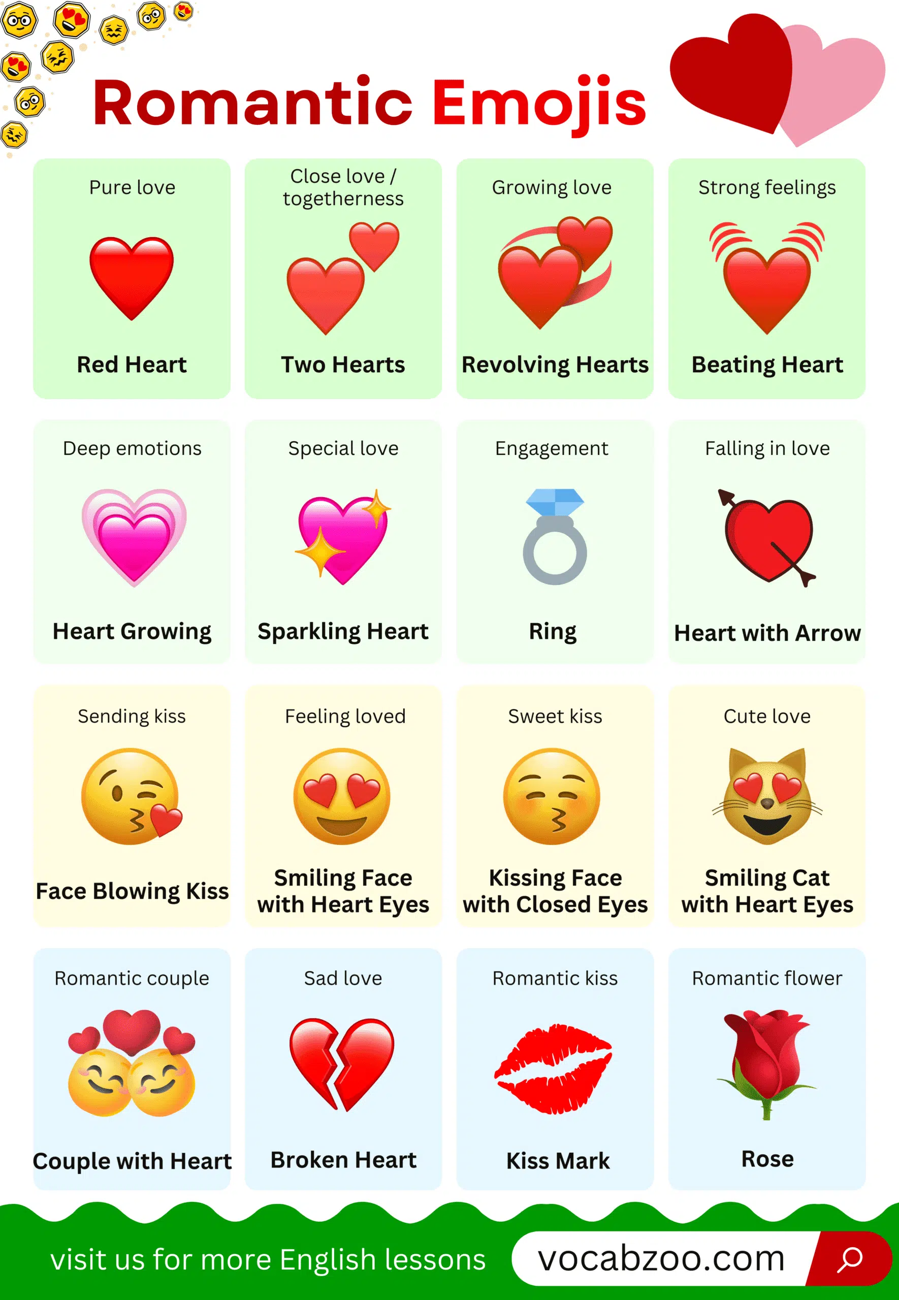 Romantic Emoji Meanings with Symbols & Uses