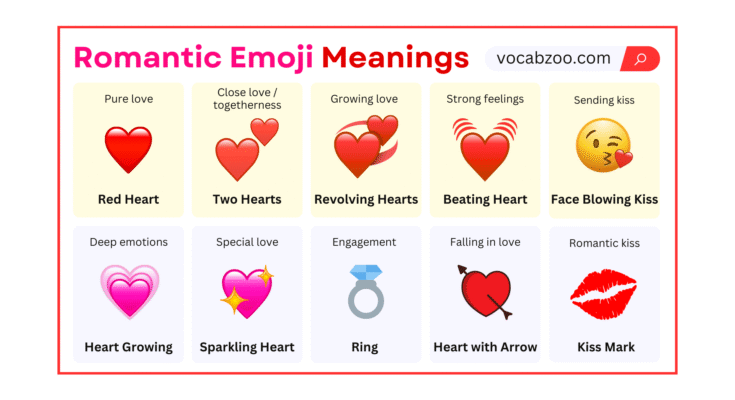 Romantic Emoji Meanings with Symbols & Uses