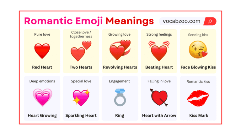 100 Emoji Meanings Explained: Popular Symbols & Their Uses