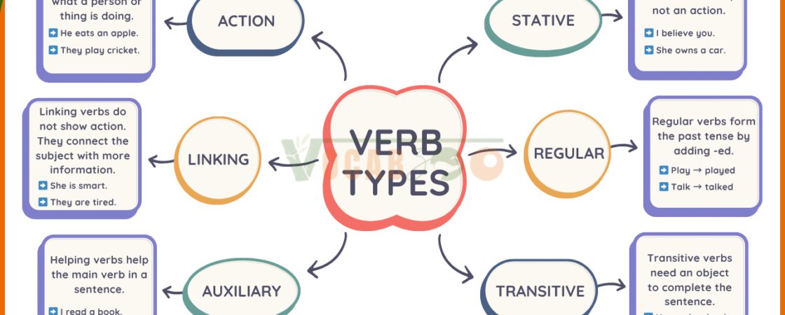 Types of Verbs in English with Easy Examples